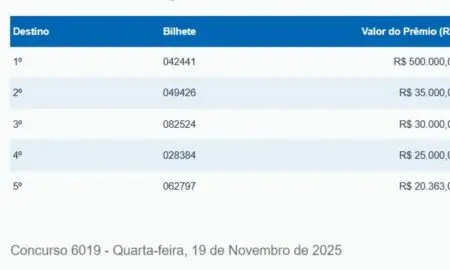 Resultado Loteria Federal 6019