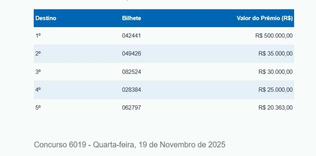 Resultado Loteria Federal 6019