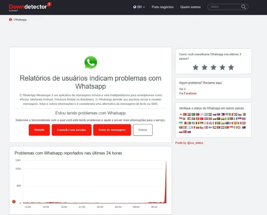 WhatsApp - Downdetector