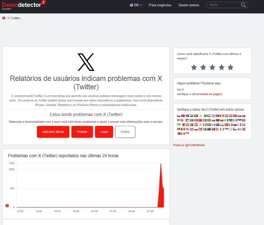 X - Downdetector