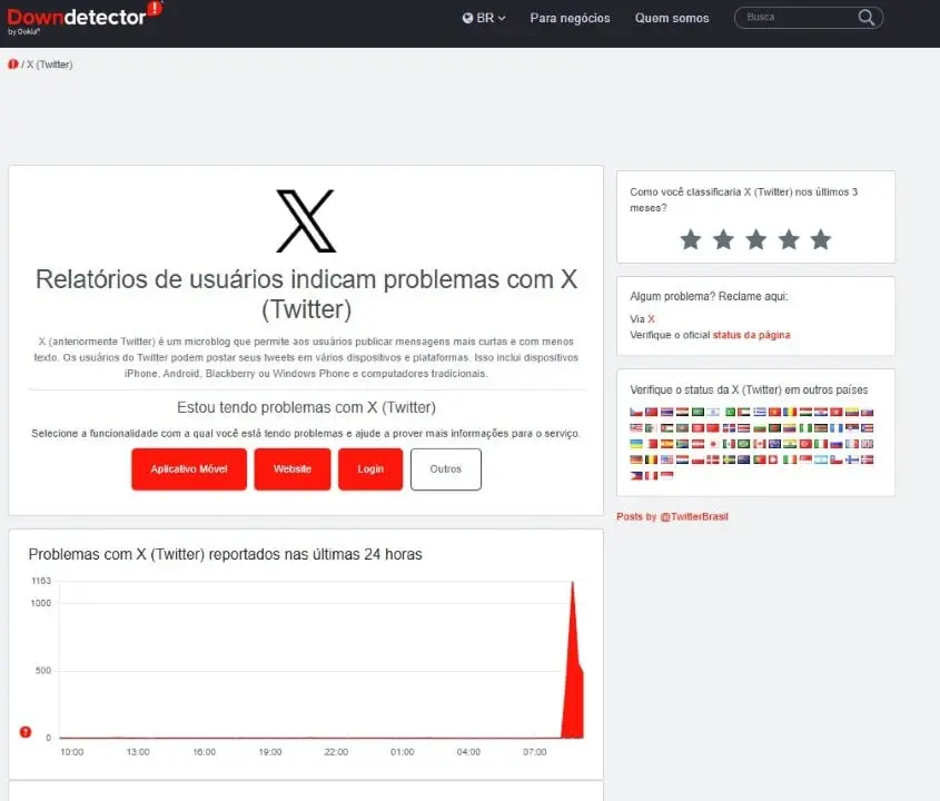 X - Downdetector