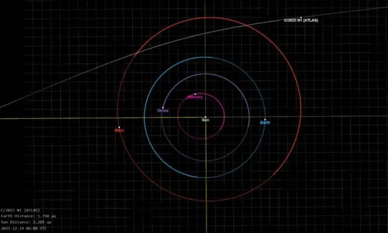 Cometa interstelară 3I/ATLAS ajunge la cea mai apropiată apropiere de Pământ pe 19 decembrie și necesită telescop pentru observație detaliată