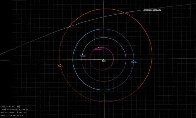 3I/Atlas