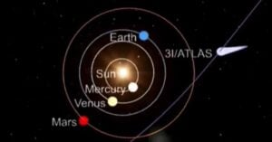 Cientistas da NASA detalham percurso e composição do cometa interestelar 3I/Atlas
