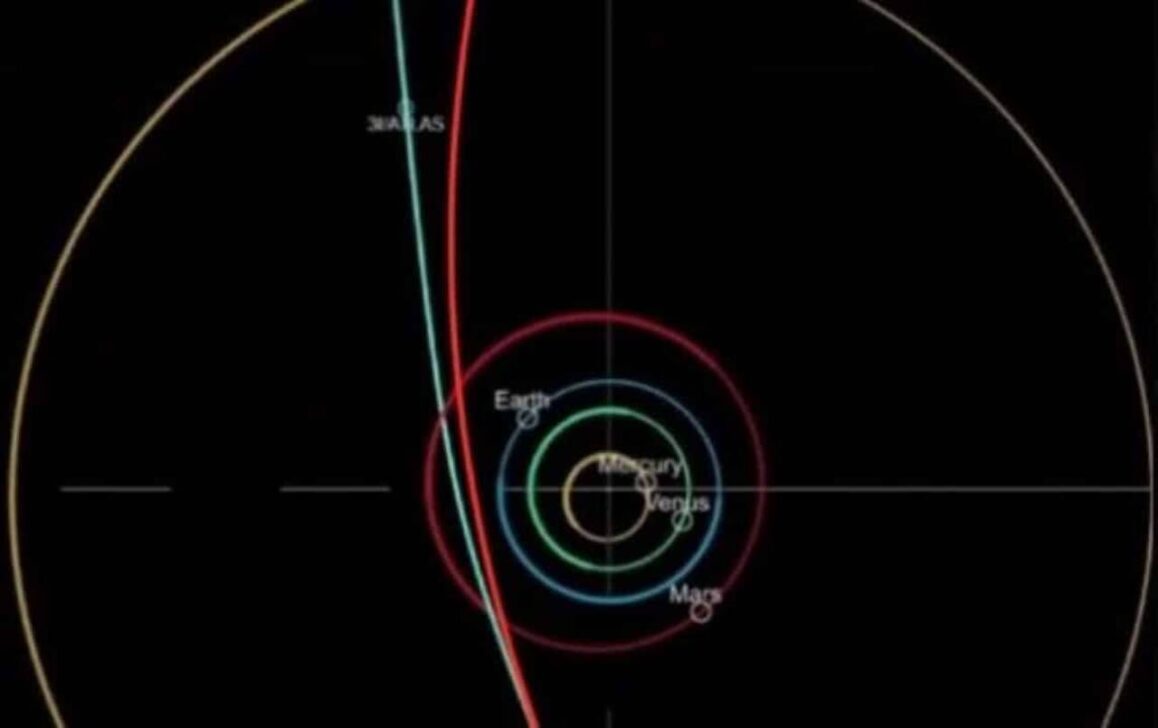 3I/ATLAS