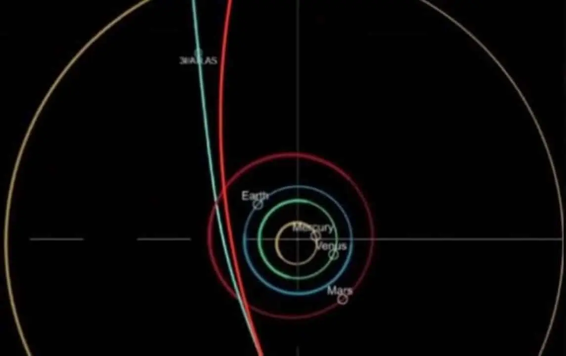 3I/ATLAS