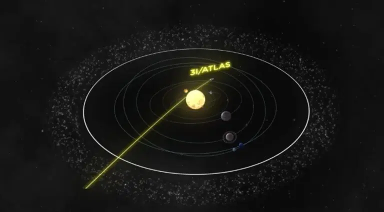 3I/Atlas