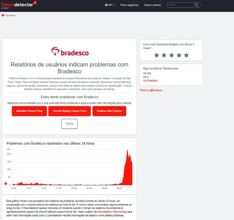 Bradesco - Downdector