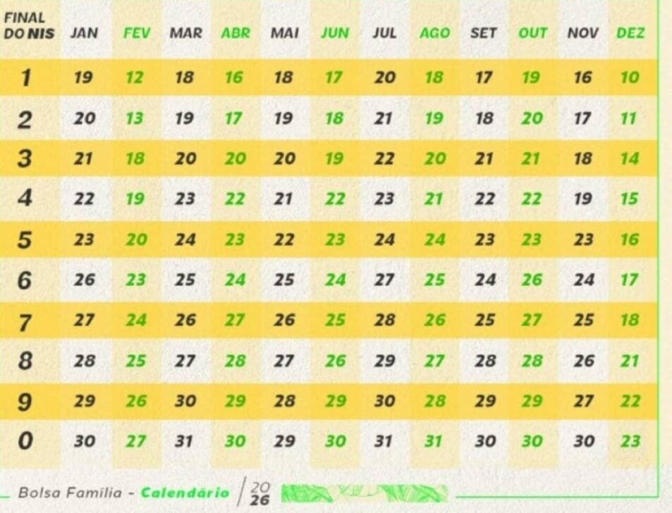Calendario Bolsa Familia 2026