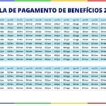 Trabalhadores enfrentam novas exigências do INSS para pedir aposentadoria em 2026