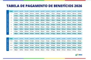 Trabalhadores enfrentam novas exigências do INSS para pedir aposentadoria em 2026