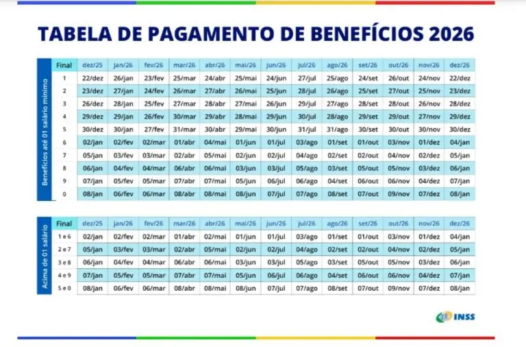 Calendário de pagamento INSS 2026