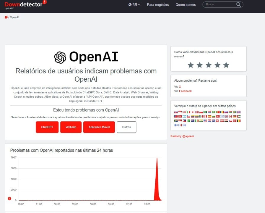 ChatGPT OpenAI - Downdetector