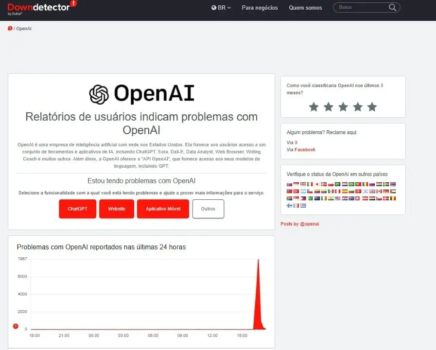 ChatGPT OpenAI - Downdetector