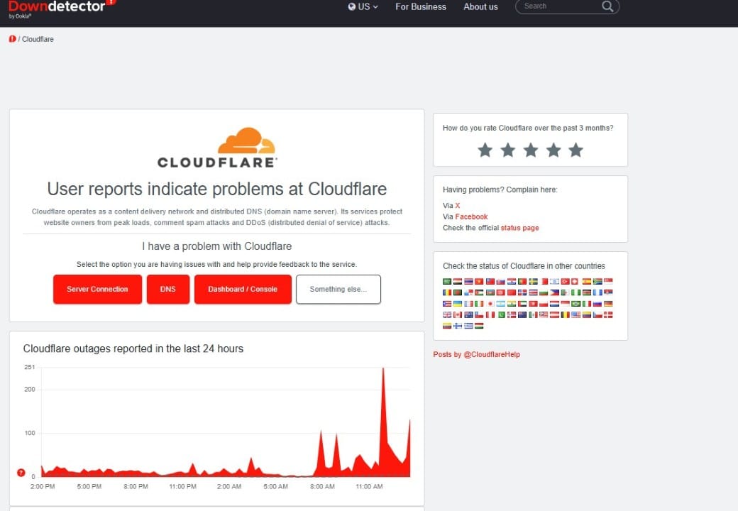 Cloudflare - Downdetector.com