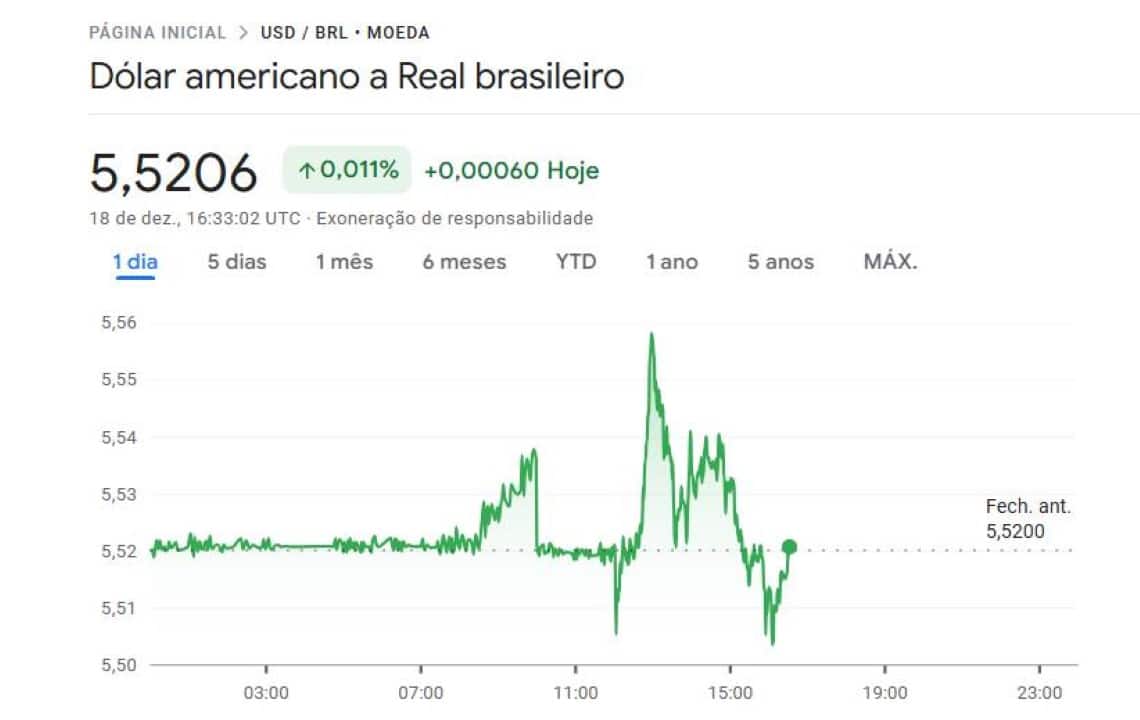 Dolar