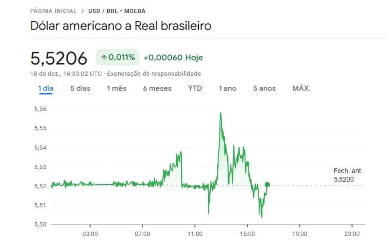Dolar