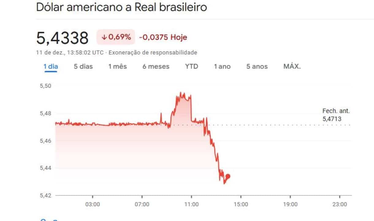 Dólar hoje