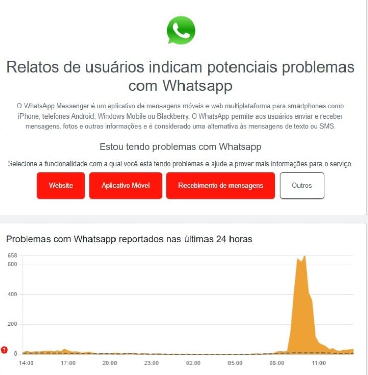 Instabilidade no aplicativo Whatsapp em 03 de dezembro de 2025