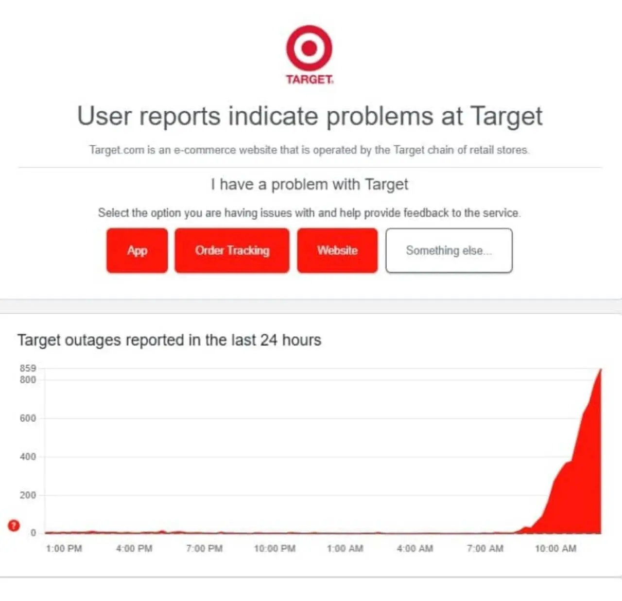 Instabilidade no app da Target em 19/12
