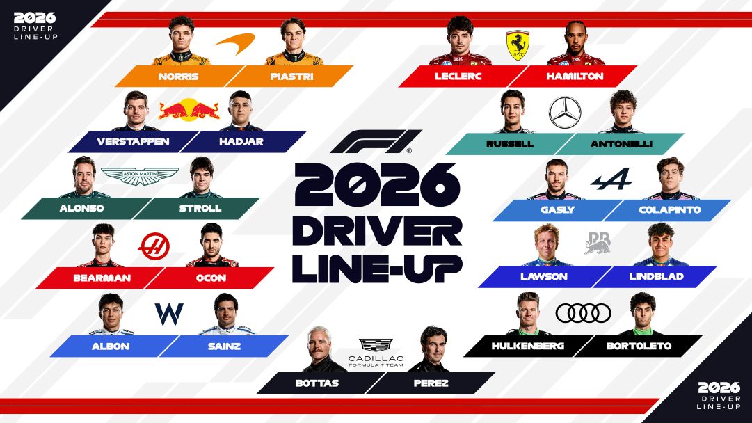 Pilotos Fórmula 1 2026