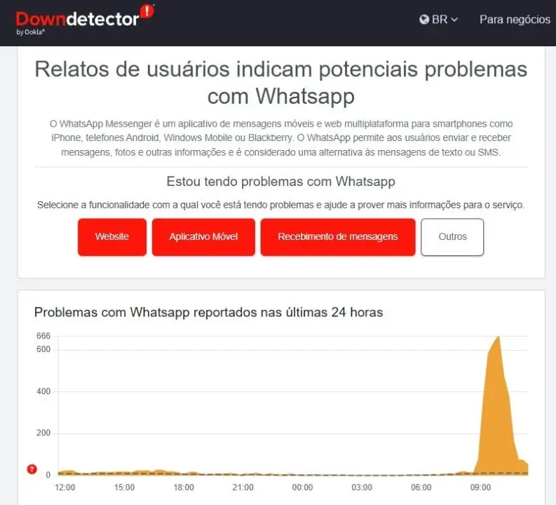 Relatos de problemas no Whatsapp - downdetector 