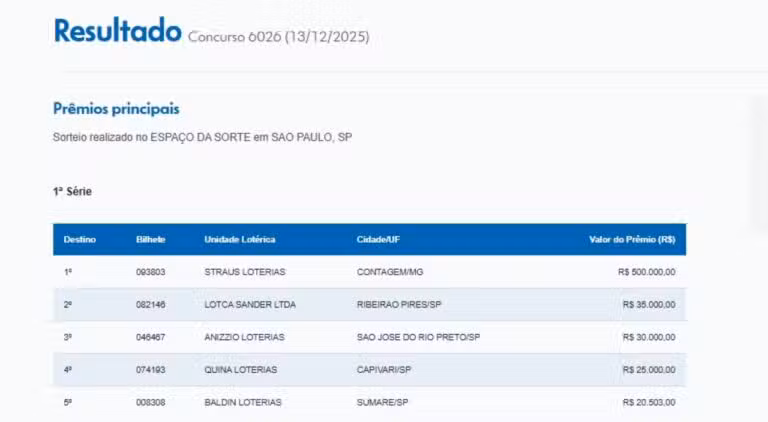 Resultado Loteria Federal 6026