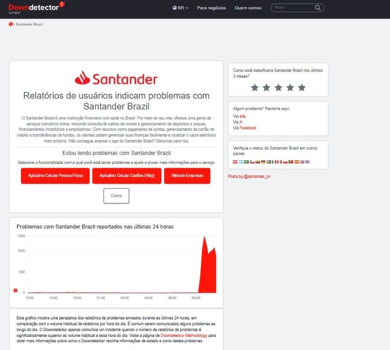 Santander - Downdector
