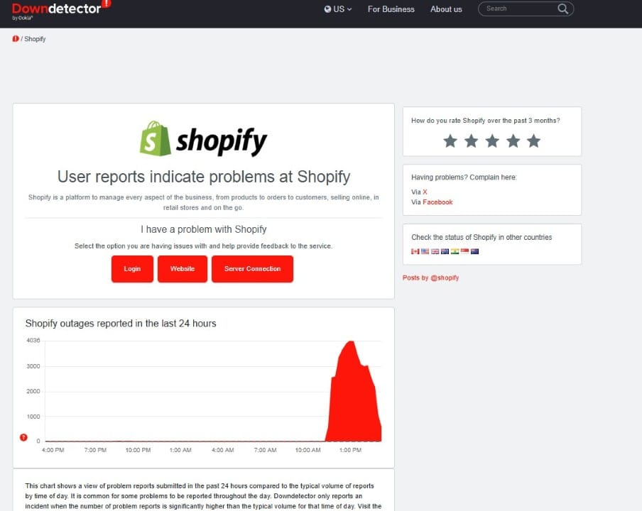 Shopify - Dowdetector