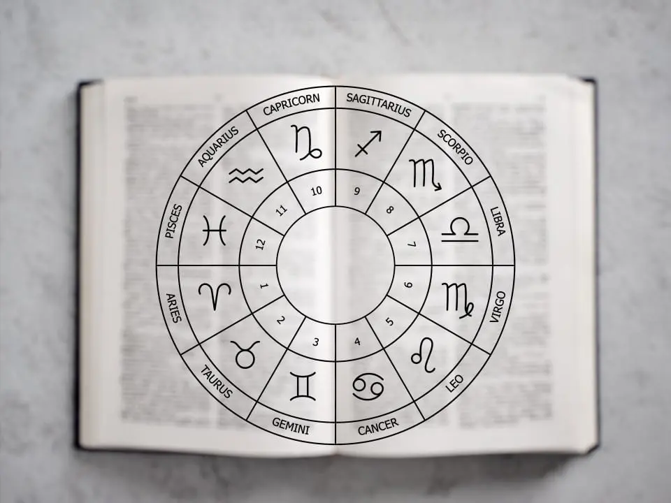 Signos, horóscopo