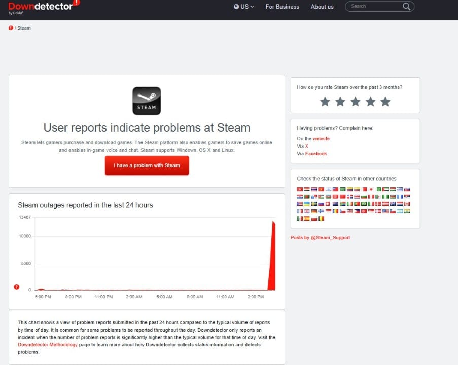 Steam - Dowdetector