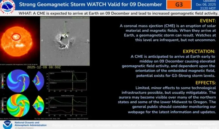 Strong geomagnetic