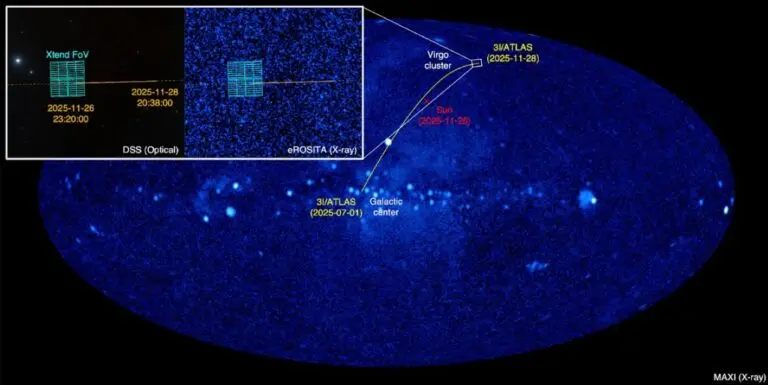 Trajetória do cometa projetada em coordenadas galácticas e o mapa de raios X de todo o céu obtido com o MAXI