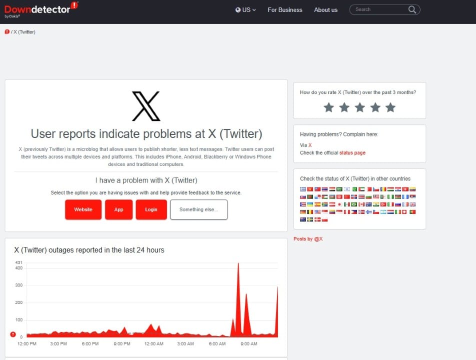 Twitter Downdetector.com