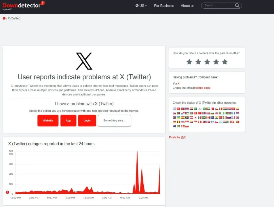 Twitter Downdetector.com