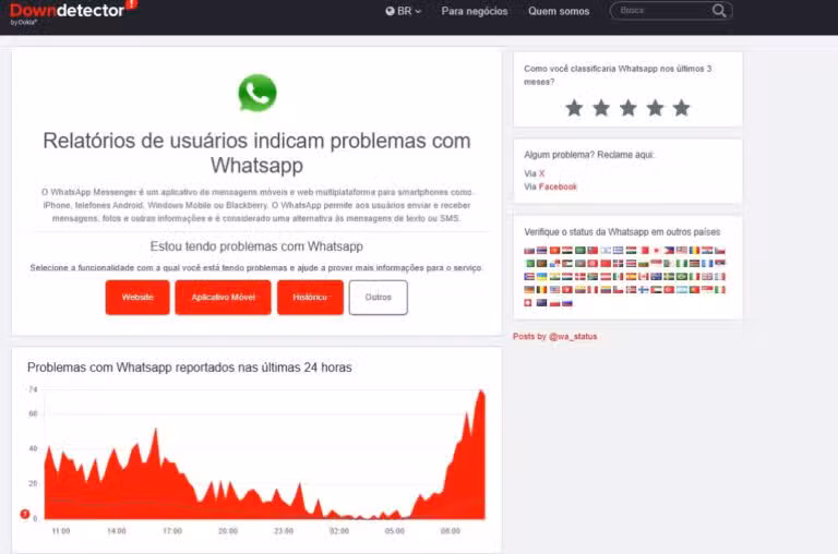 WhatsApp - Downdetector