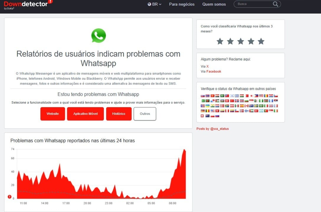 WhatsApp - Downdetector