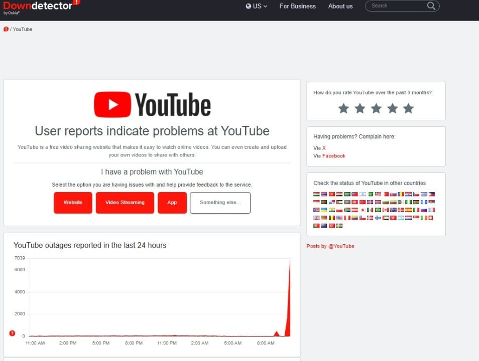 Youtube - Downtetector.com
