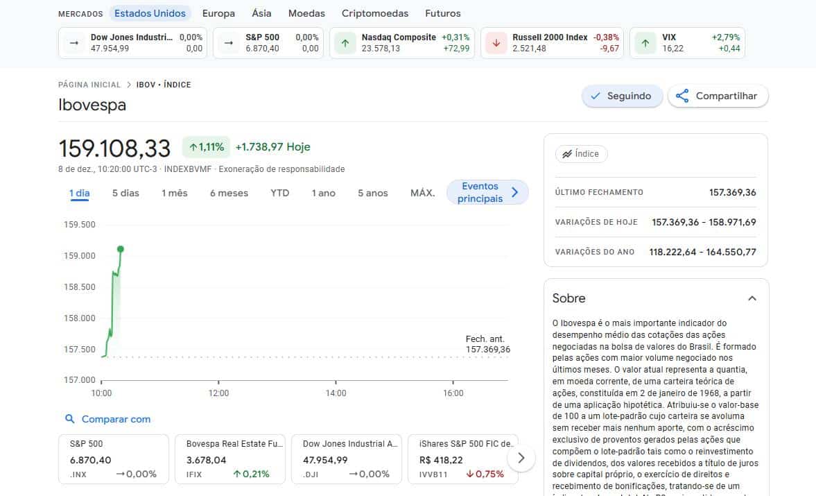ibovespa flavio