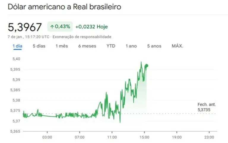 Dólar 07-01-2026
