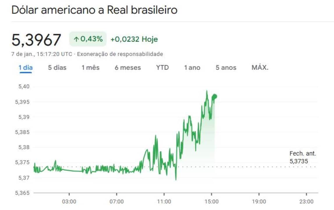 Dólar 07-01-2026