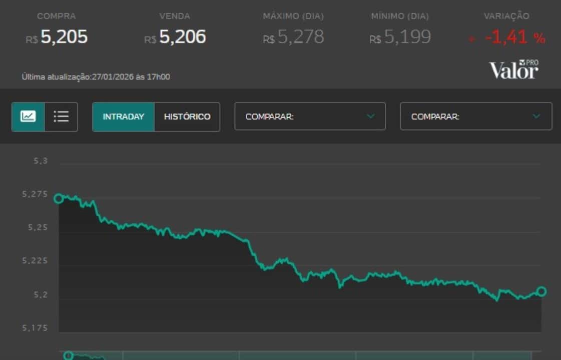 Dolar 27.01