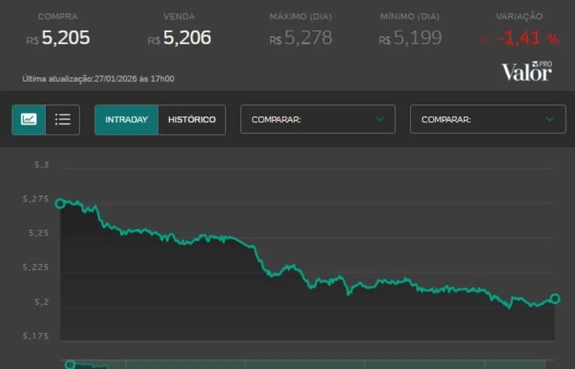 Dolar 27.01