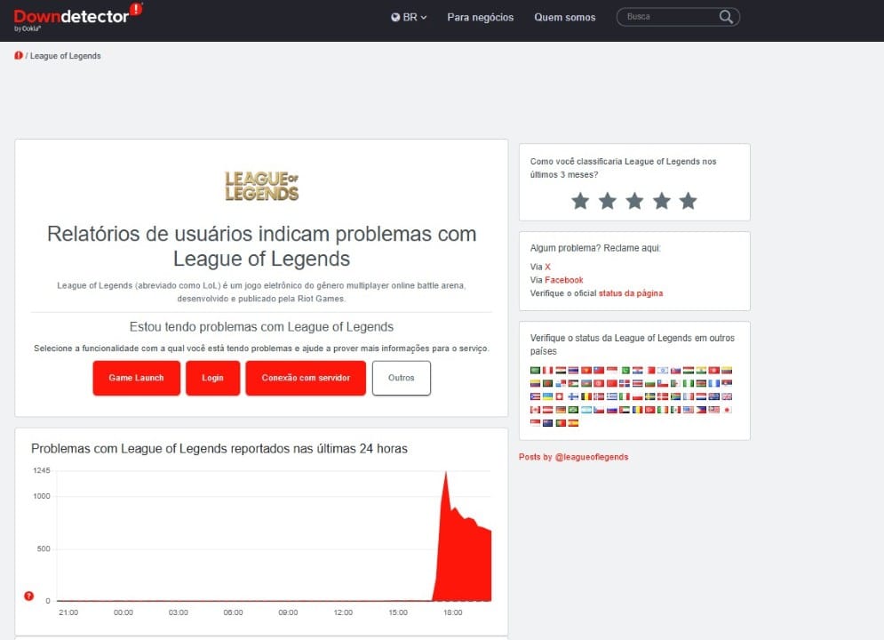 League of Legends - Downdetector