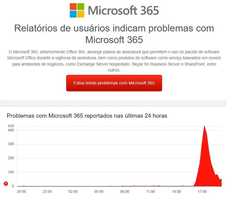 Microsoft 365 relatos de fallha
