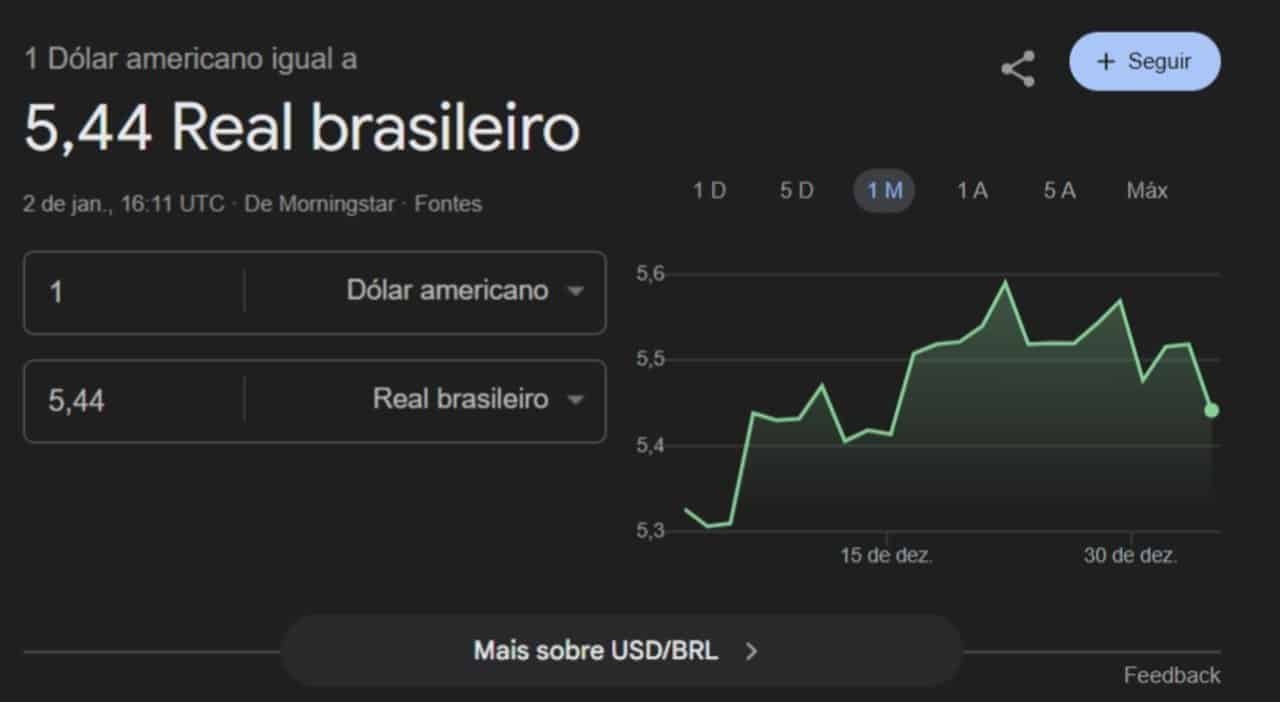 Dólar hohe 02/01/2026
