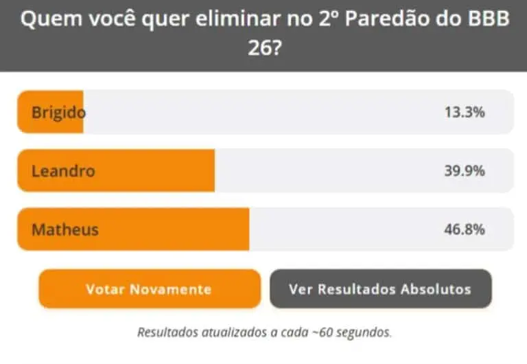 Enquete BBB 26