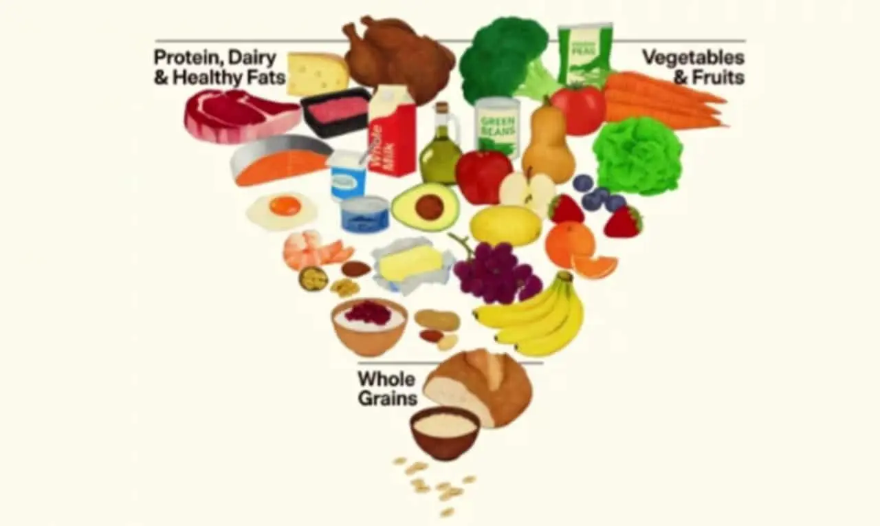 Pirâmide alimentar