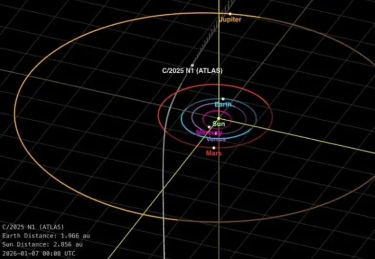 Trajetória prevista do 3I/ATLAS, em 7 de janeiro de 2025 - NASA
