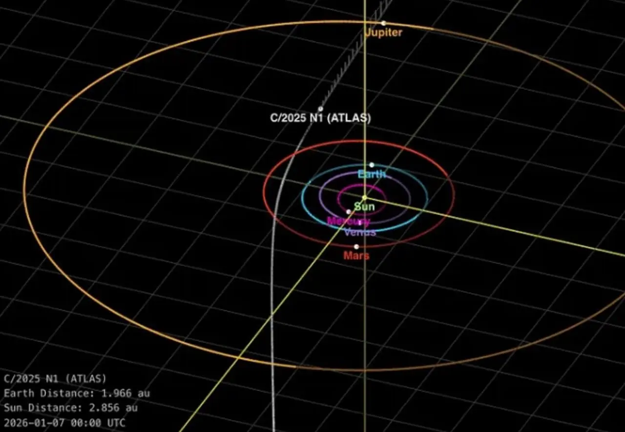 Trajetória prevista do 3I/ATLAS, em 7 de janeiro de 2025 - NASA